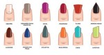 What Does Your Nail Shape Say About Your Personality?
