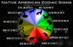 Native American Zodiac Signs & Their Meaning
