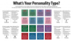 Myers Briggs Personality Types