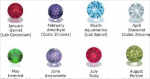 THIS Is What Your Birthstone Says About You, And It’s Surprisingly Accurate
