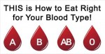 This is How to Eat Right for Your Blood Type… Interesting….