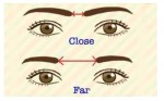 THE DISTANCE BETWEEN YOUR EYEBROWS KEEPS SECRETS ABOUT YOUR PERSONALITY