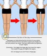DOES THIGH GAP REVEALS A WOMAN’S VIRGINITY?