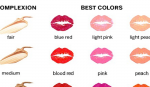 How To Choose The Best Lipstick For Your Skin Tone