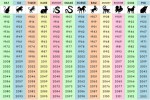 What Does Your Chinese Zodiac Sign Say About You?