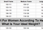 Chart For Women According To Height: What Is Your Ideal Weight?