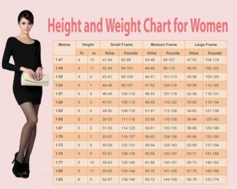 What Is Your Ideal Weight According To Your Height, Age & Body Shape