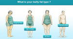 THERE ARE FOUR TYPES OF BELLY FAT: WHAT IS YOUR TYPE AND HOW TO GET RID OF IT?